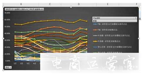 淘寶如何借助excel表格做好細(xì)分類目選品?（帶圖詳解）